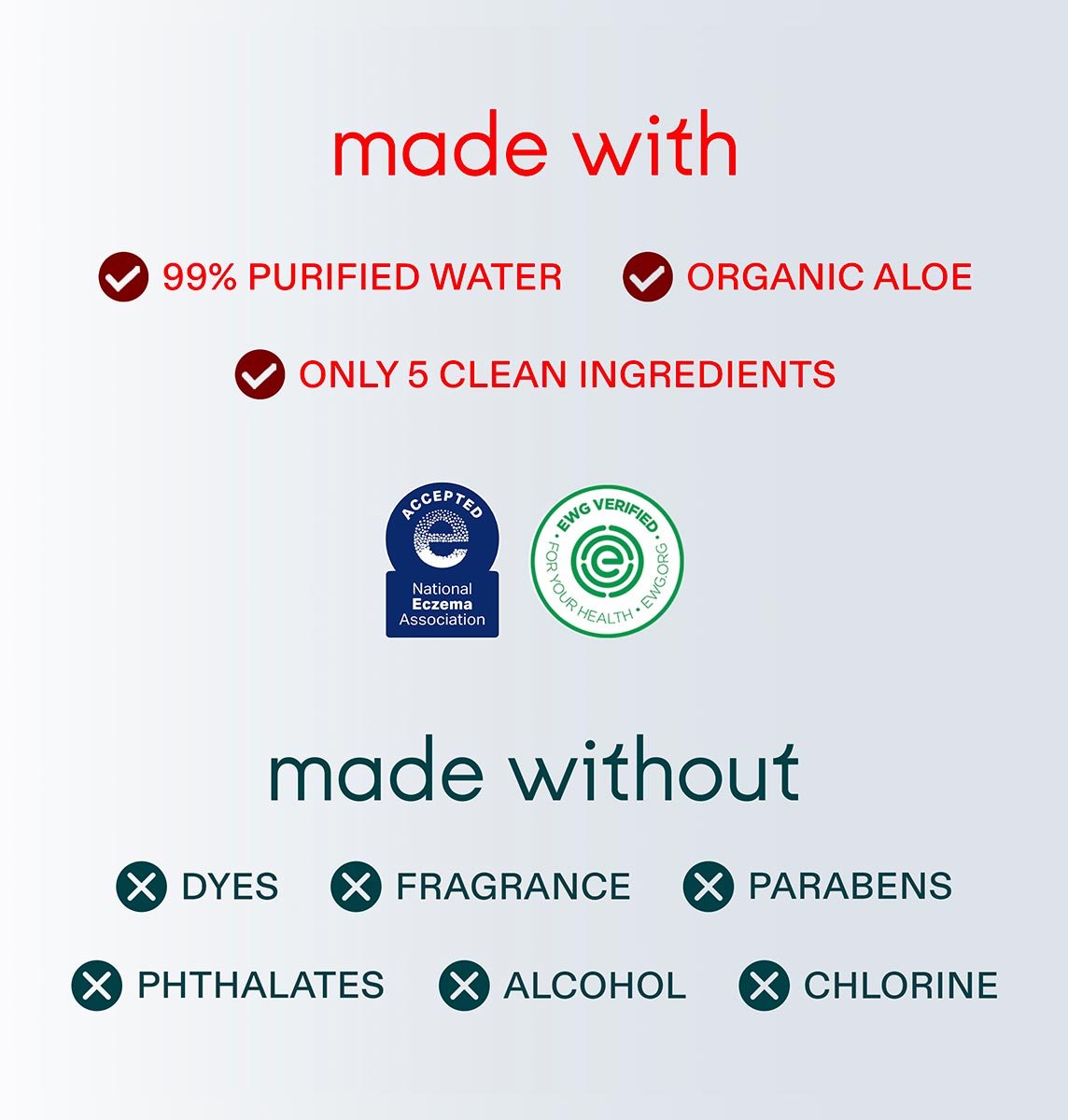 100% Cotton Face and Body Cleansing Wipe for Sensitive Skin (10 Individually Wrapped)