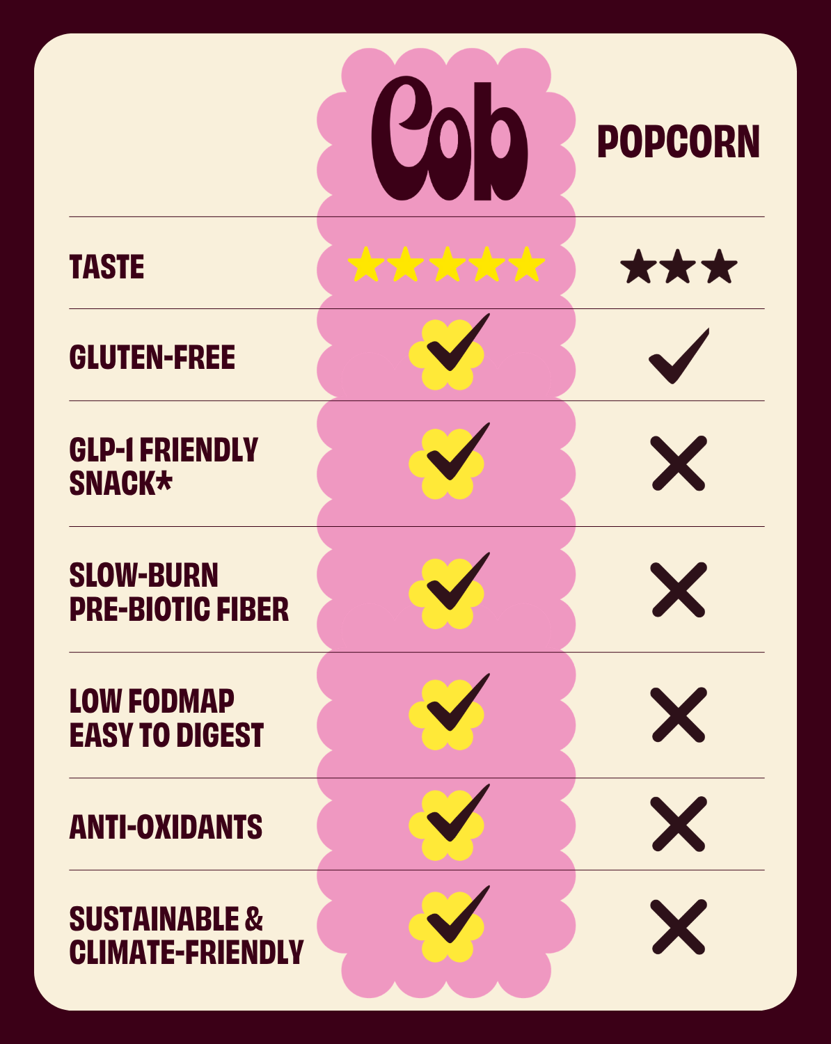 Flavor Sampler