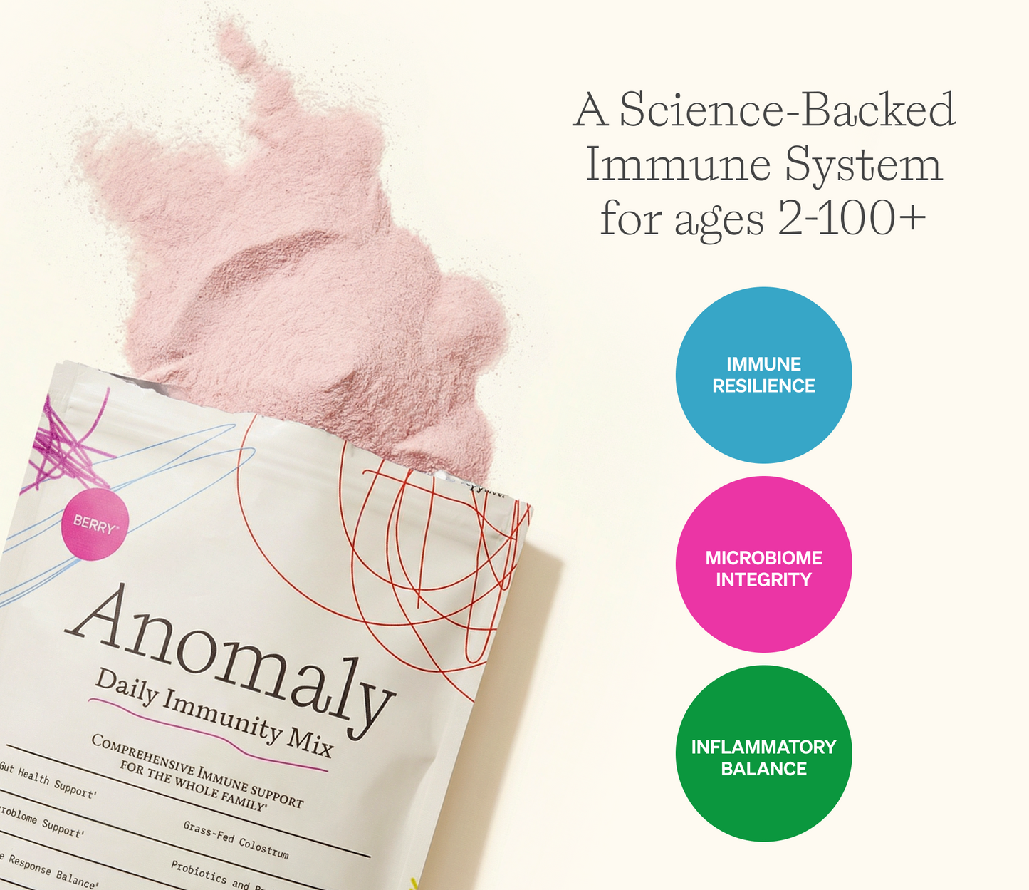 Daily Immunity System (Trial Pack - 14 Serving)